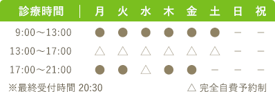 診療時間
